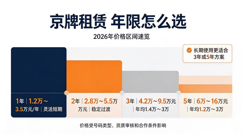 京牌租赁防骗指南